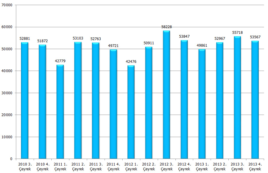 2010-2013-roro-istatistikleri-2