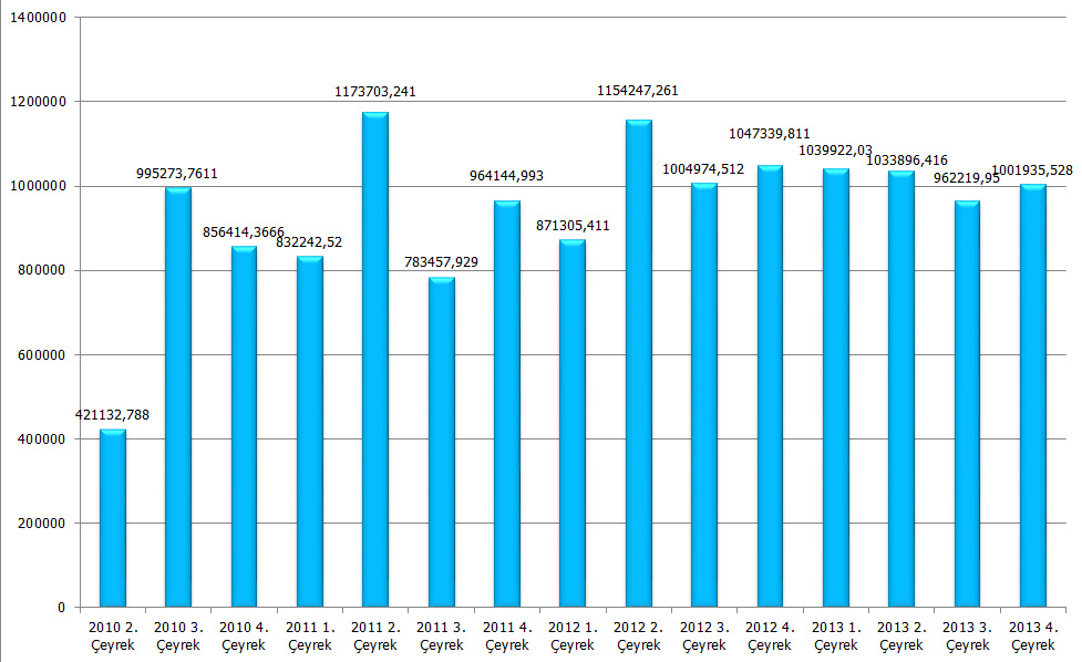 2010-2013-yuk-istatistikleri-2