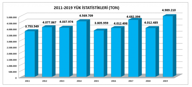 Çelebi Bandırma Uluslararası Limanı İşletmeciliği  A.Ş